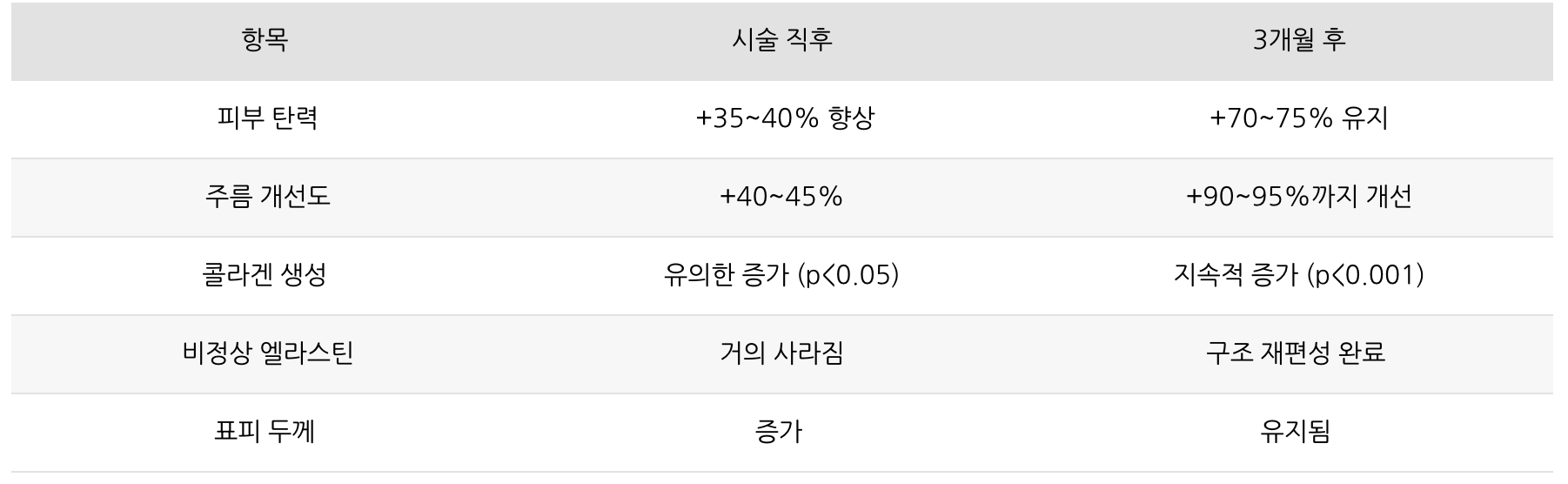 리프팅 시술 효과